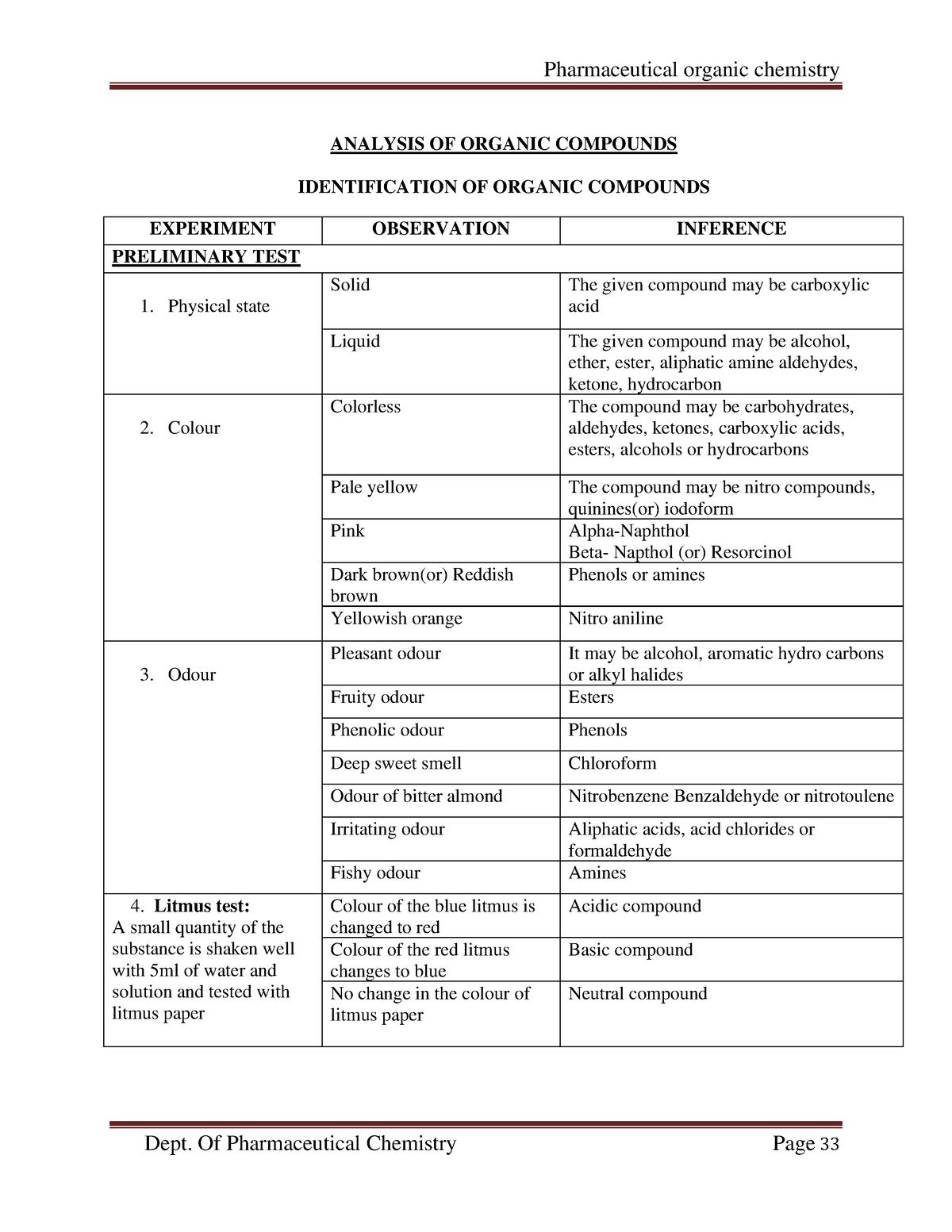 Qualitative Analysis For Organic Compound - ANALYSIS OF ORGANIC ...