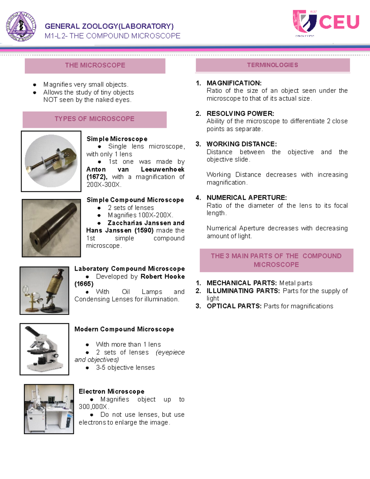 General Zoology Module 1L1L2 Transes M1L2 THE COMPOUND