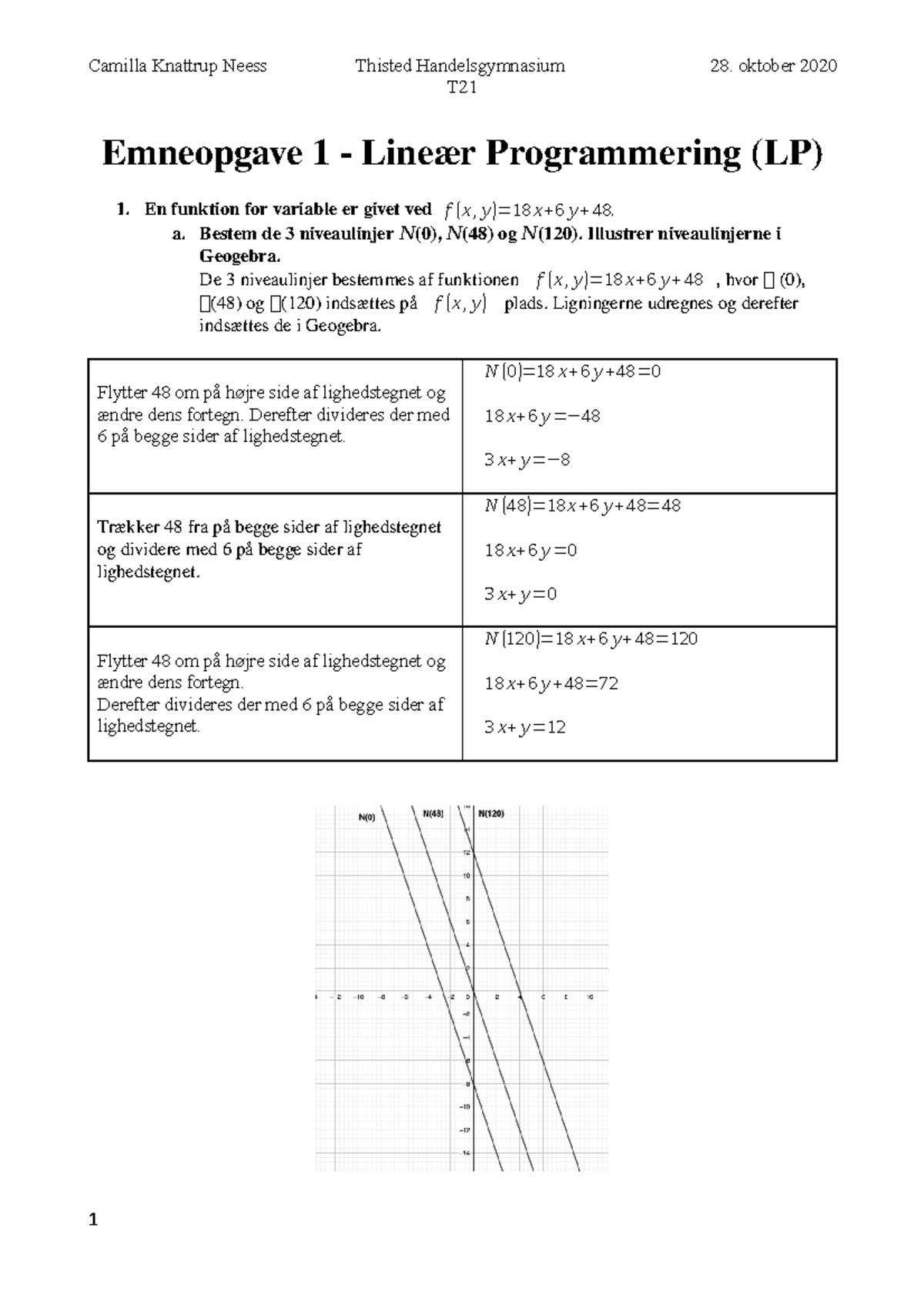 Emneopgave 1 - Lineær Programmering - En Funktion For Variable Er Givet ...