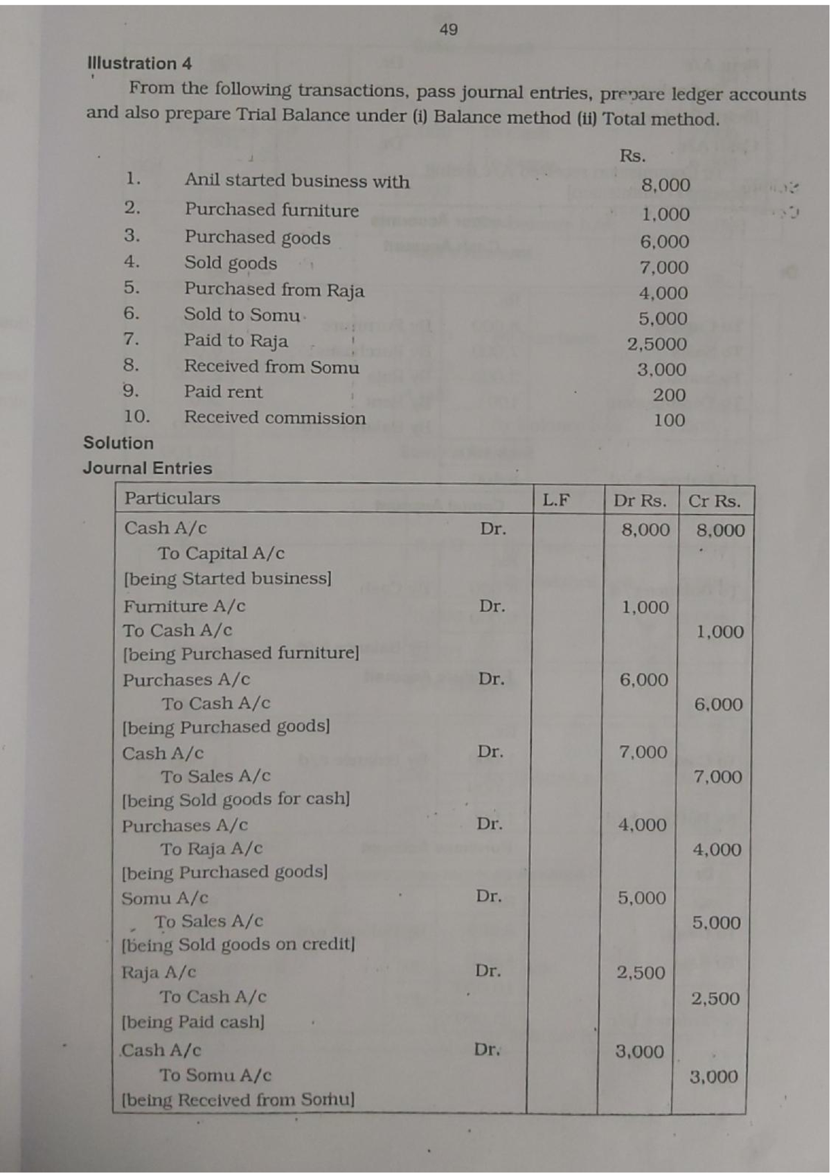 Pdf file 7 studo - It's practical notes - Financial Accounting - Studocu