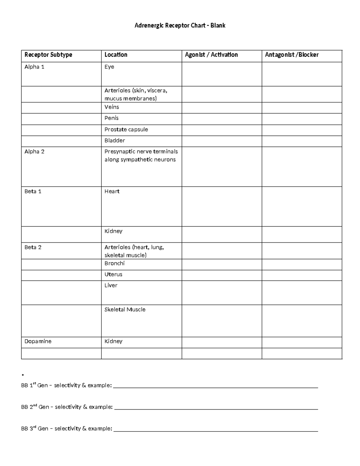 Adrenergic receptor chart blank Adrenergic Receptor Chart Blank