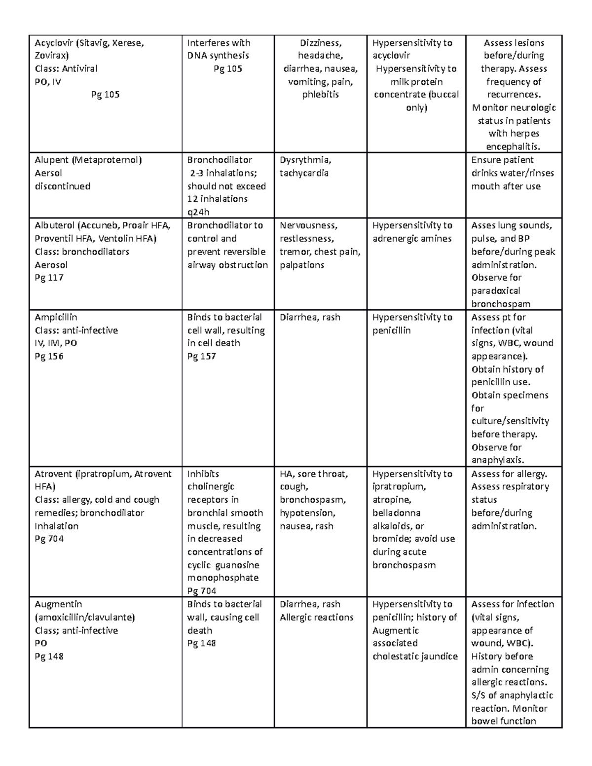 Medications 1 - NUR1141 - MDC - Studocu