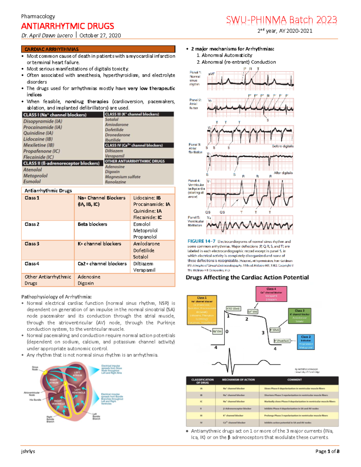 Antiarrhythmic-Drugs-trans - Pharmacology ANTIARRHYTMIC DRUGS Dr. April ...