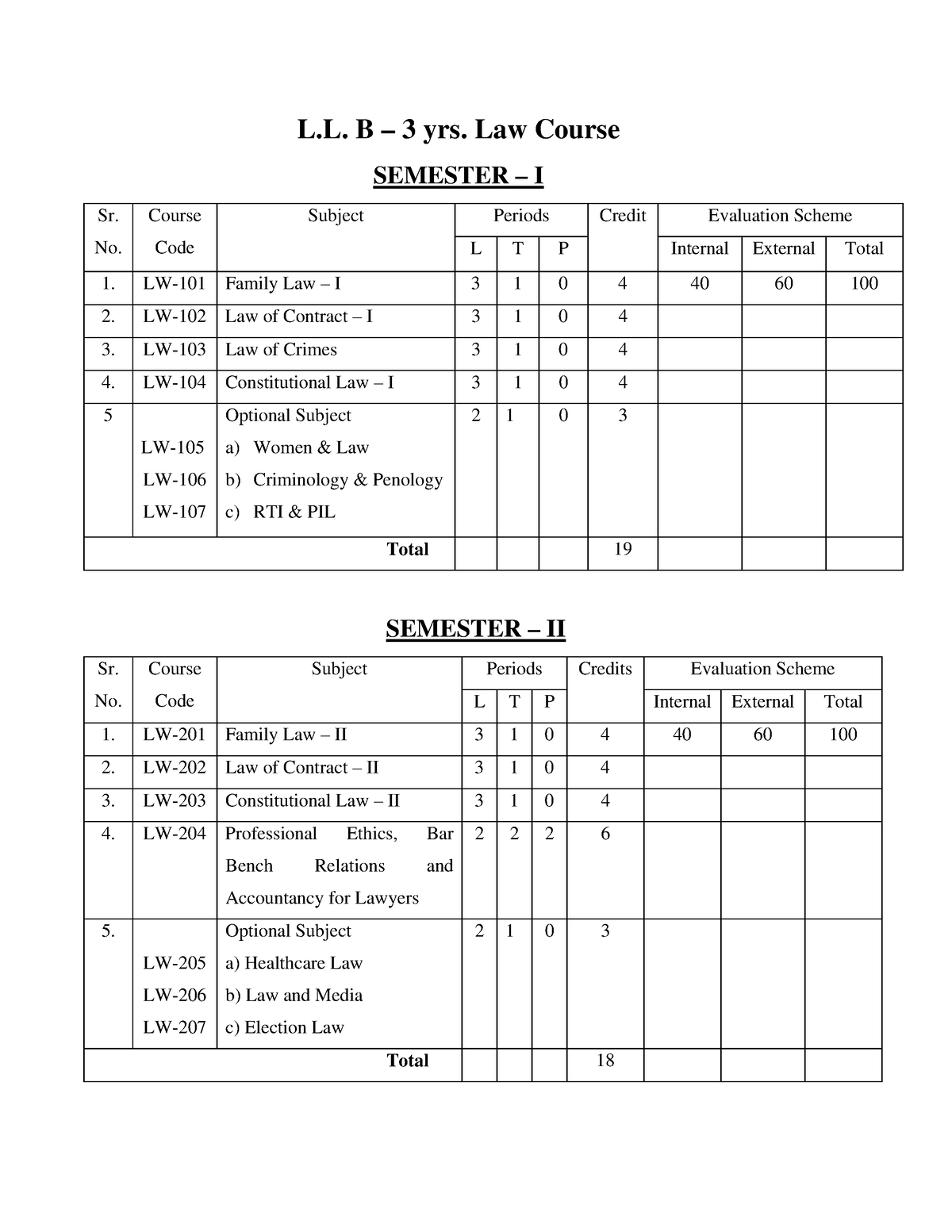 LLb Syllabus - Nothing Much - L. B – 3 Yrs. Law Course SEMESTER – I Sr ...