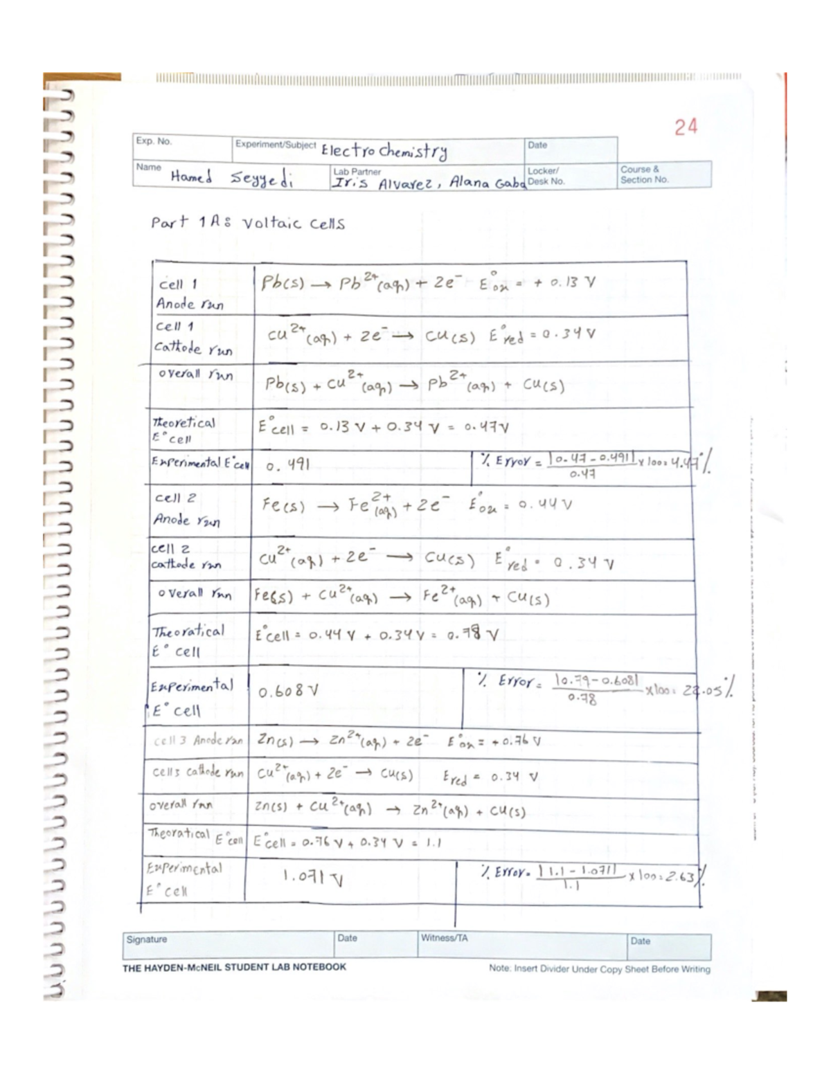 Electro chemistry lab for chemistry 102 CHEM 102 Studocu