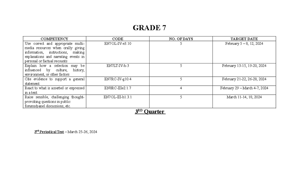 Grade 7 10 High School Melcs - COMPETENCY CODE NO. OF DAYS TARGET DATE ...