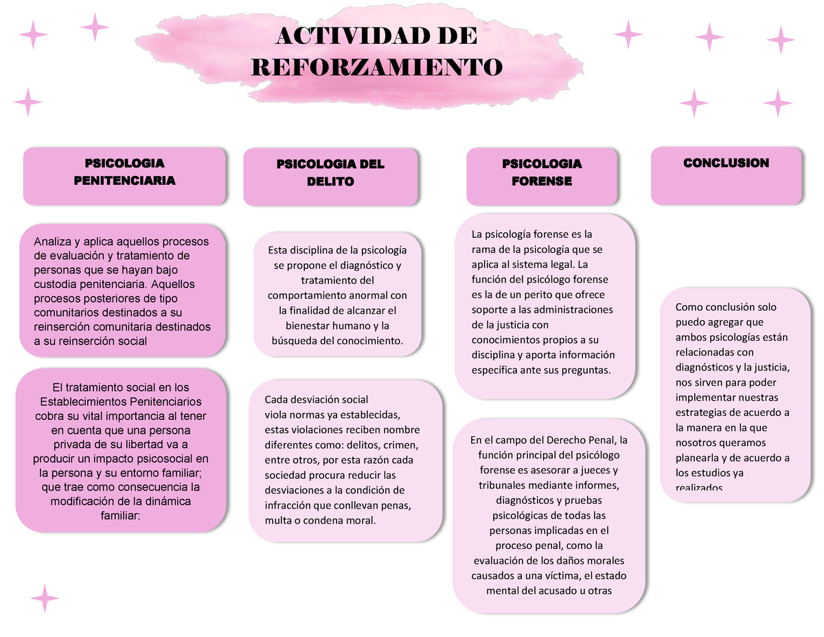 Infografia Cuadro Comparativo Psicologia Juridica Y Psicologia Clinica The Best Porn Website