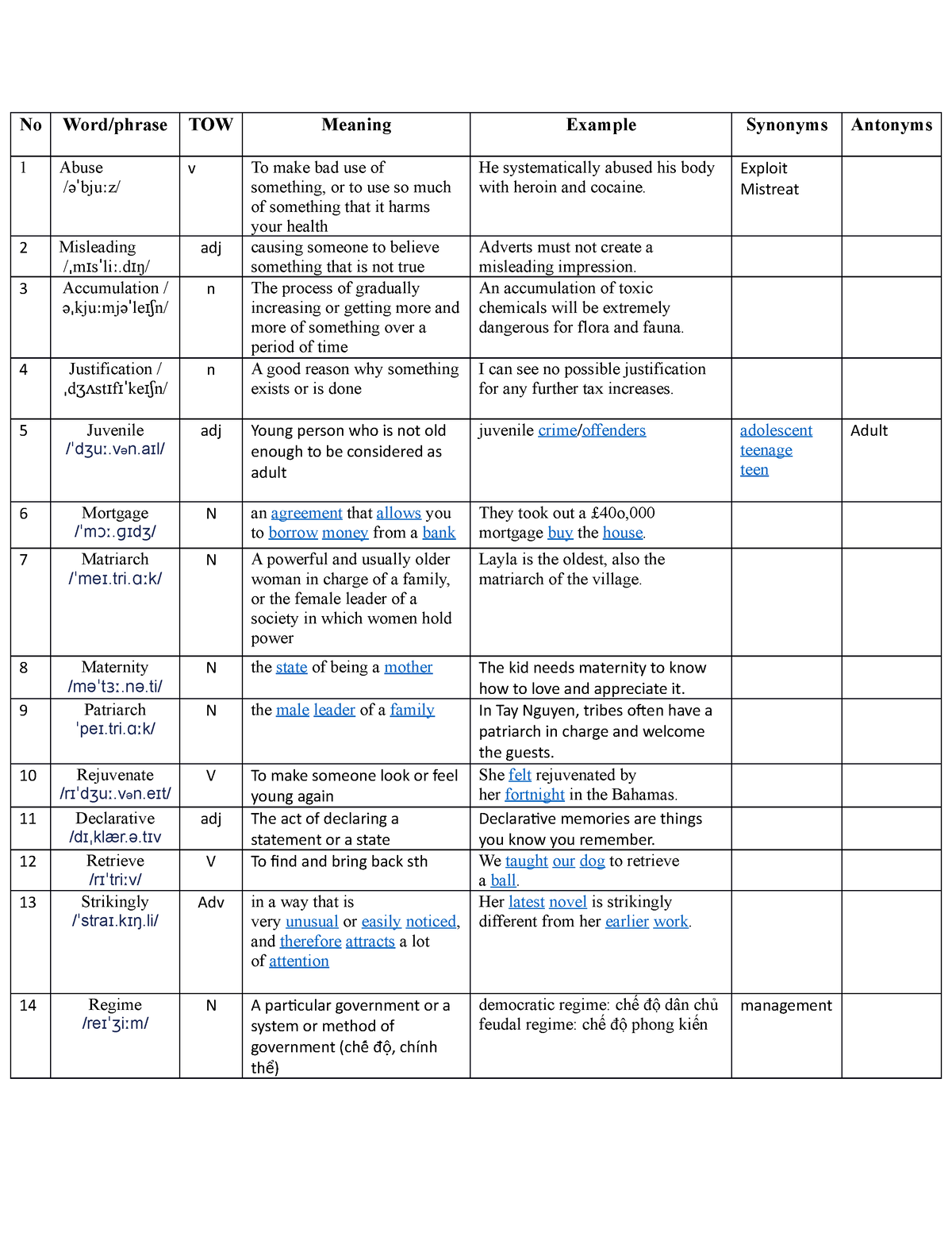 a43076-new-vocab-and-summary-week2-no-word-phrase-tow-meaning-example