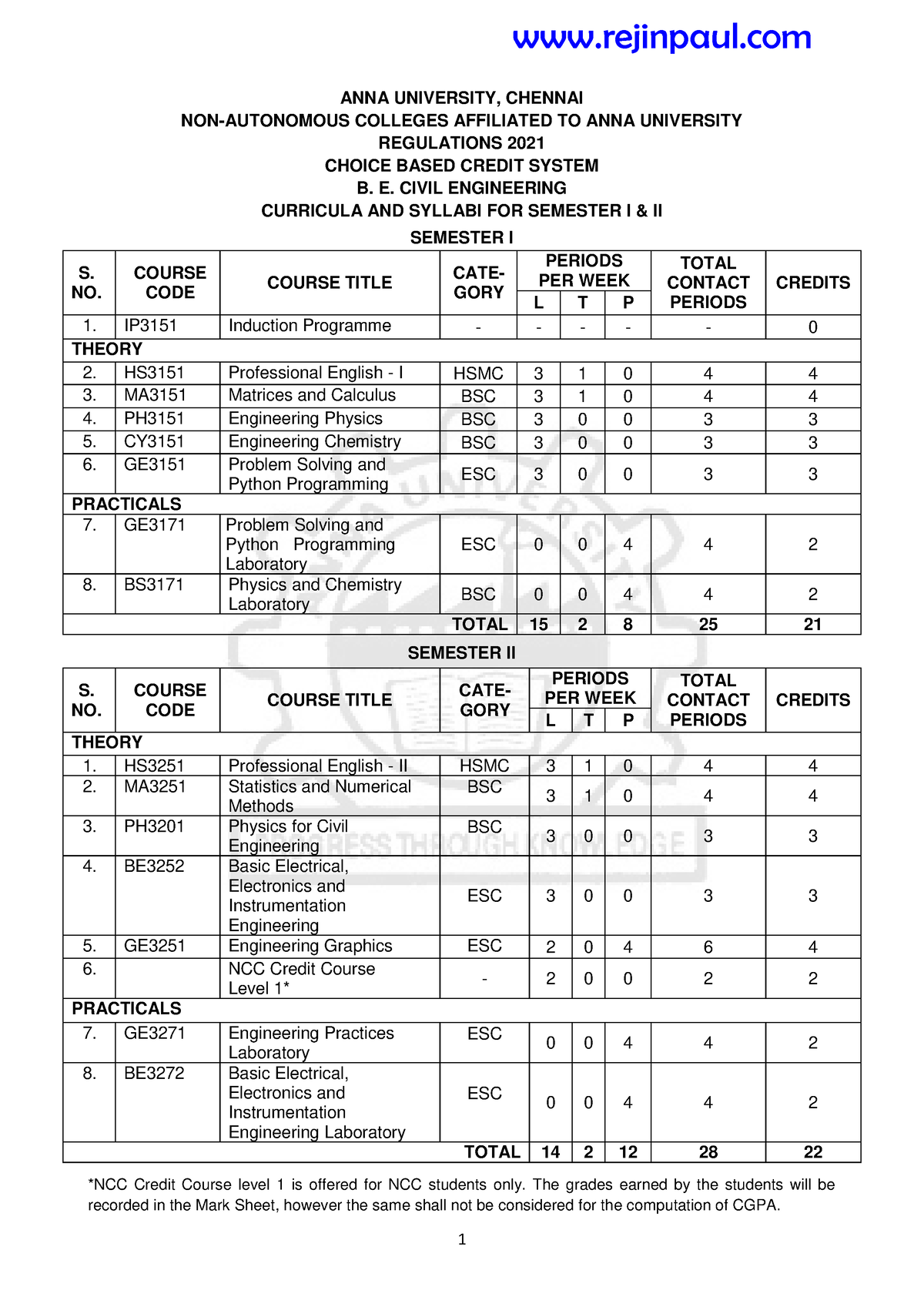 01.B. E. Civil - ANNA UNIVERSITY, CHENNAI NON-AUTONOMOUS COLLEGES ...