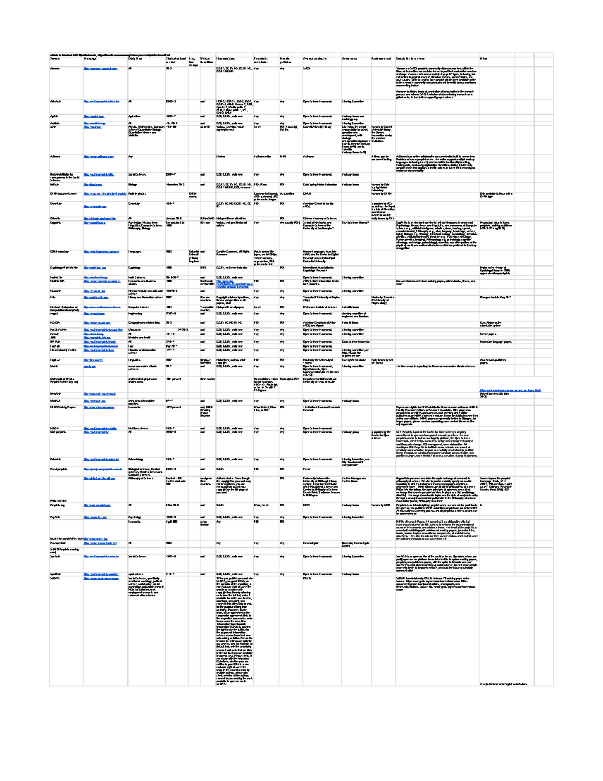6 Research PreprintsServer List all data in this sheet is CC0/public
