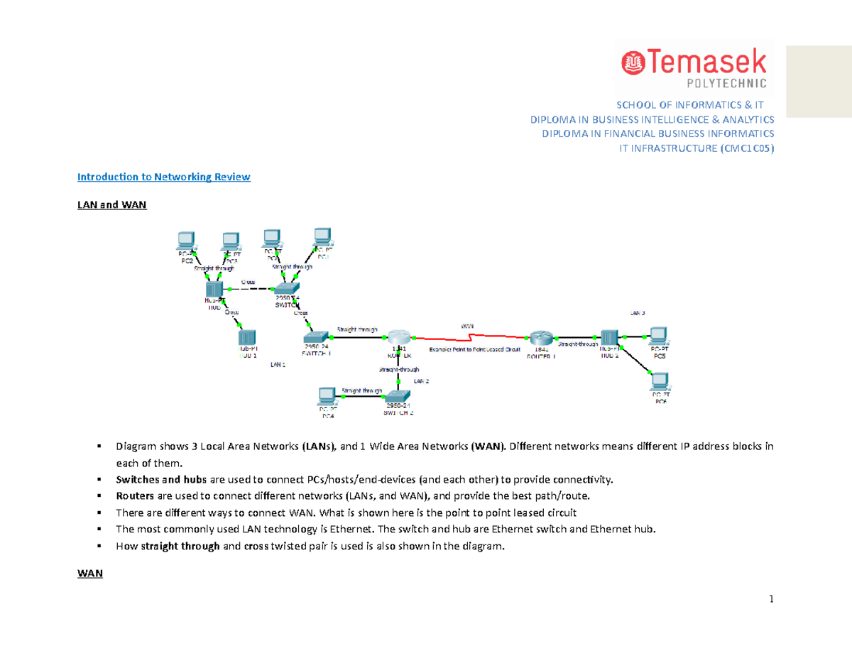 Business Analytics Diploma In Australia