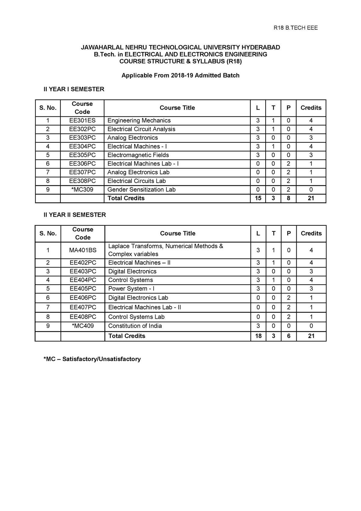 R18 B.TECH EEE II Year Syllabus - JAWAHARLAL NEHRU TECHNOLOGICAL ...