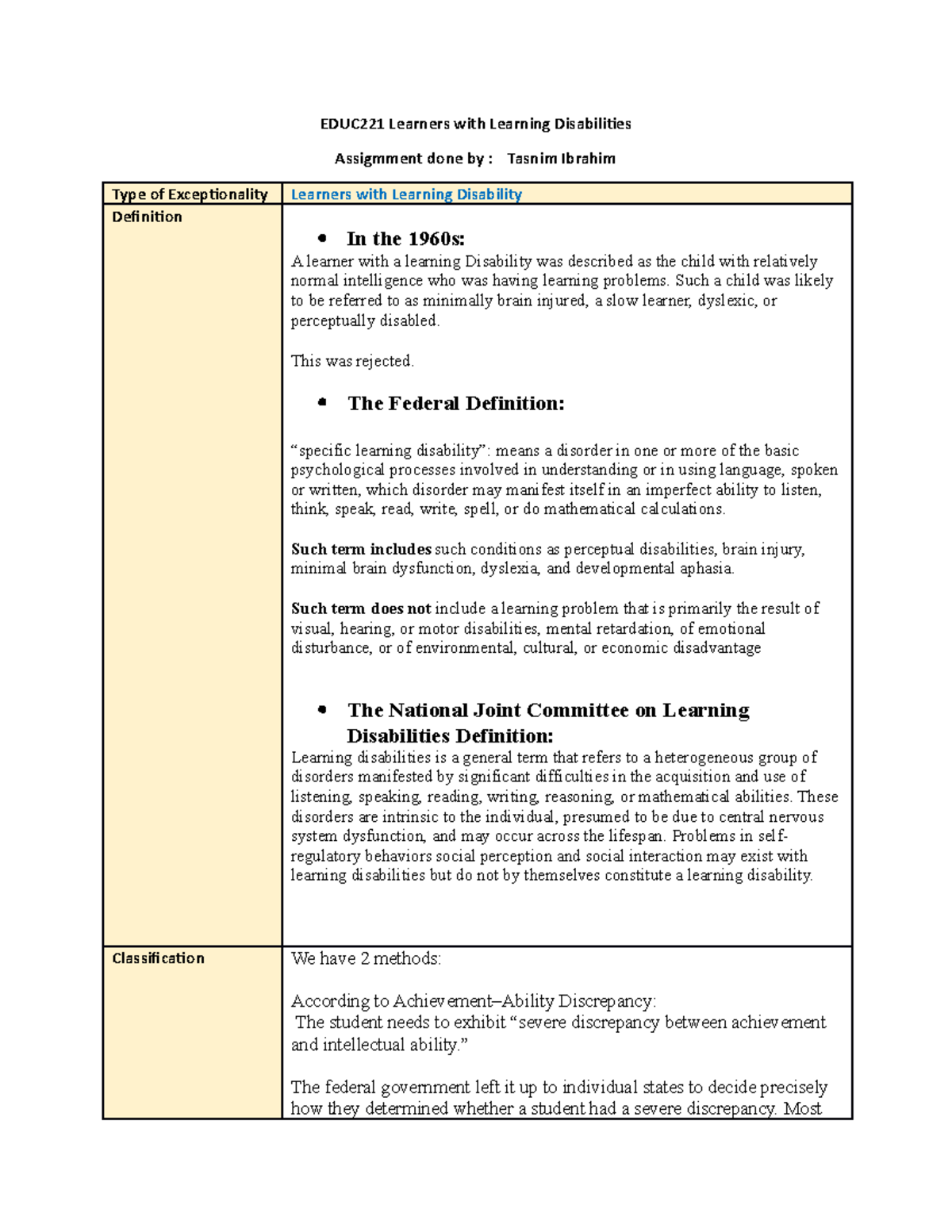 Tasnim Ibrahim-Educ 221-Chap 6 LD - Introduction to Special Needs - AUB ...
