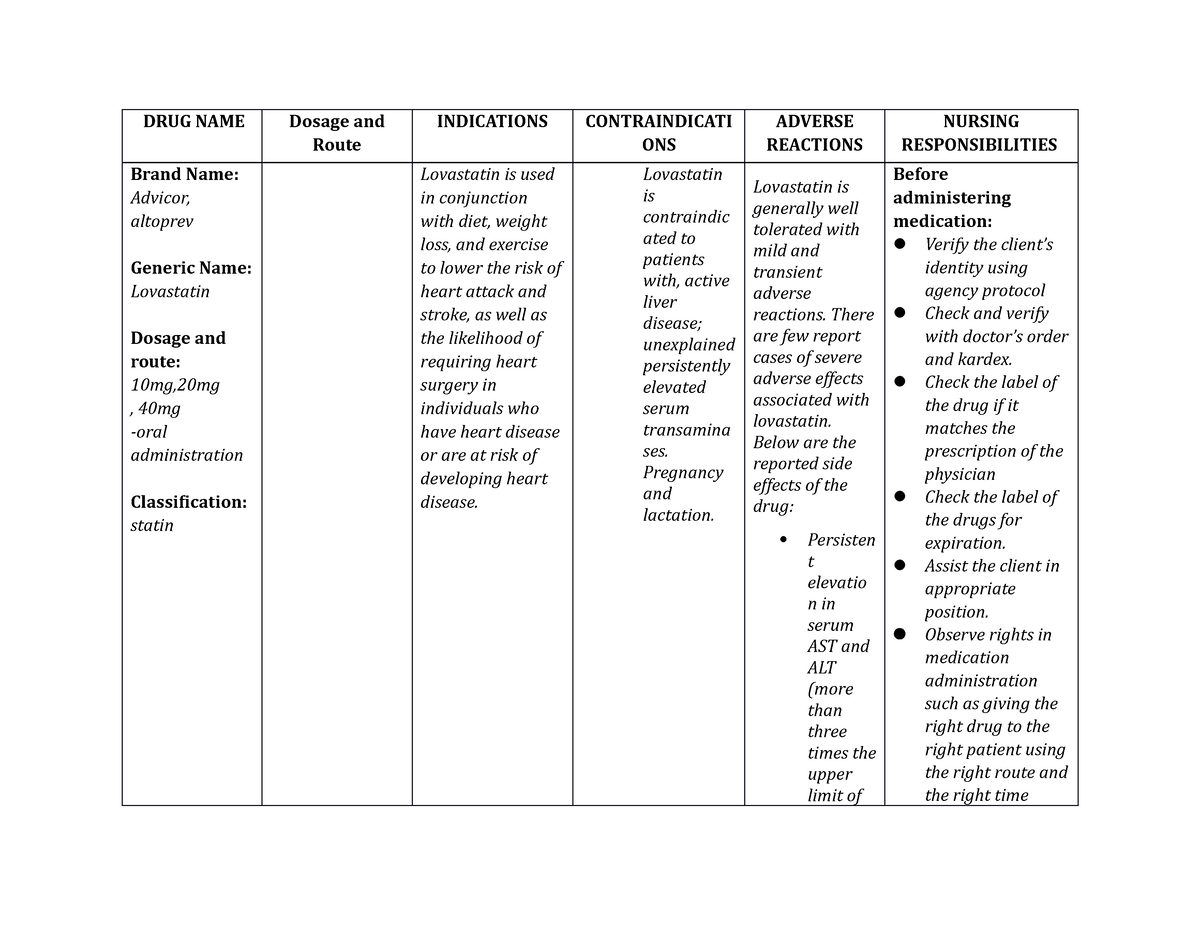 DRUG- Study-lovastatin - DRUG NAME Dosage and Route INDICATIONS ...