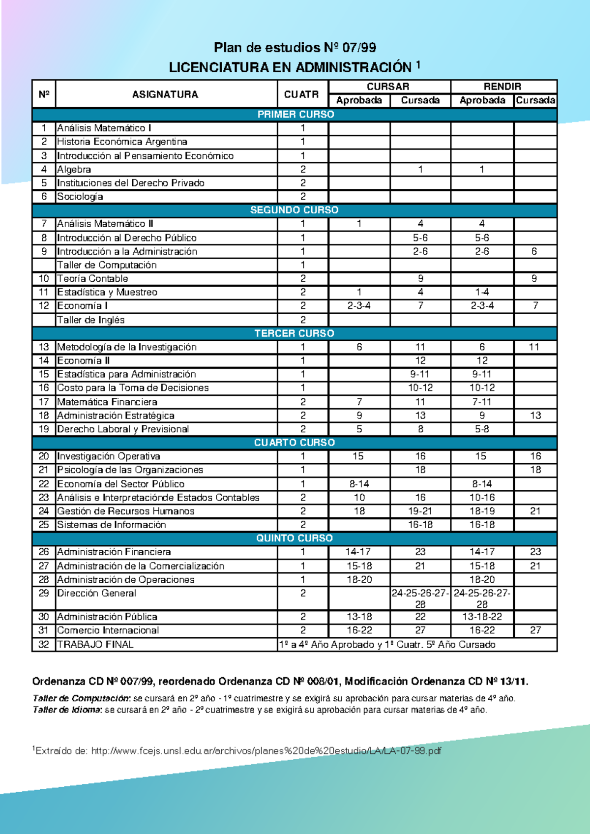 Plan de estudios Licenciatura EN Administración - Plan de estudios Nº 0 ...