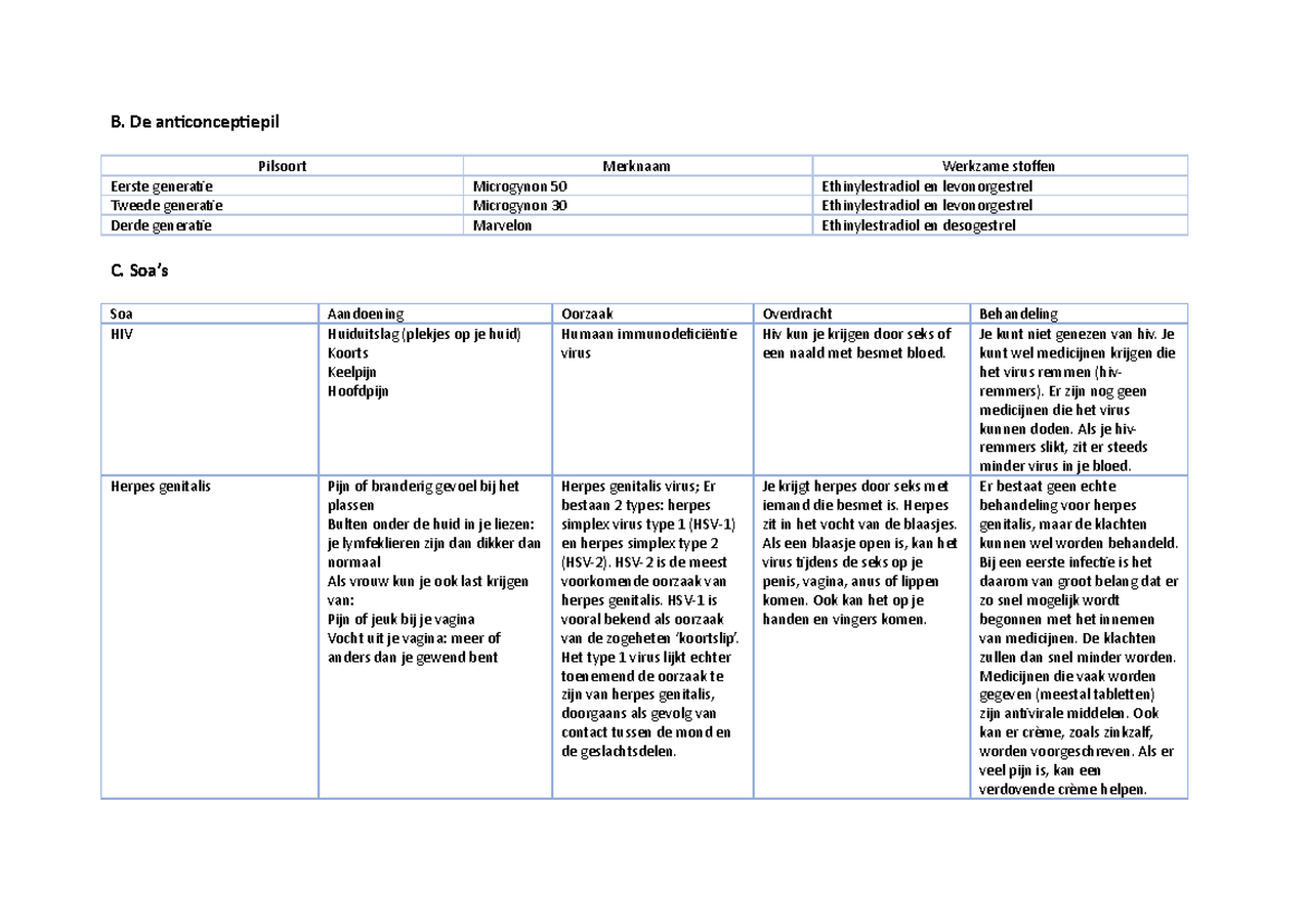 Anticonceptie - Tabel - B. De Anticonceptiepil Pilsoort Merknaam ...