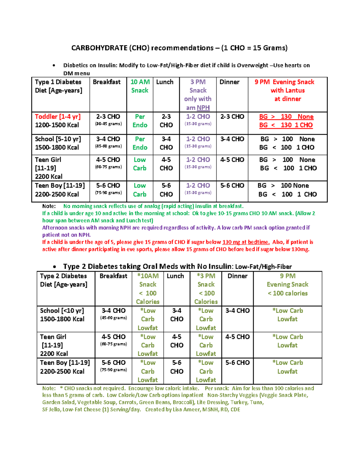 Inpatient survival packet english - CARBOHYDRATE (CHO) recommendations ...