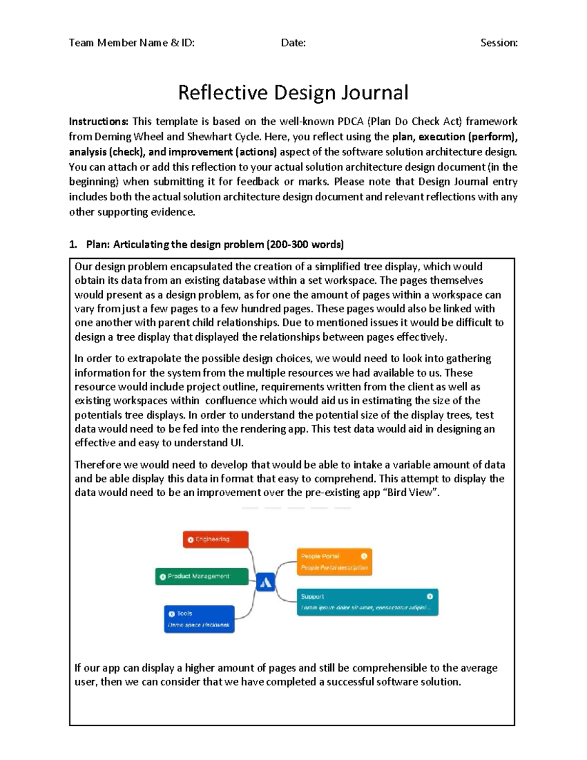 Design - Here, you reflect using the plan, execution (perform ...