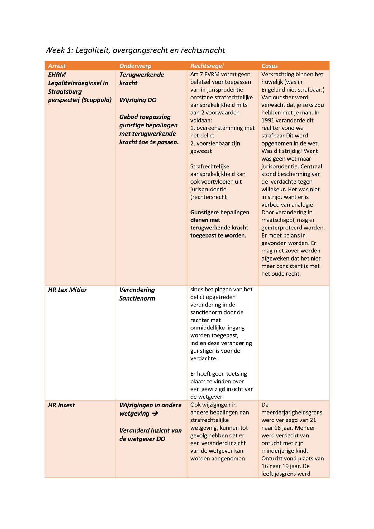 Arresten - Alle Verplichten Arresten - Week 1: Legaliteit ...