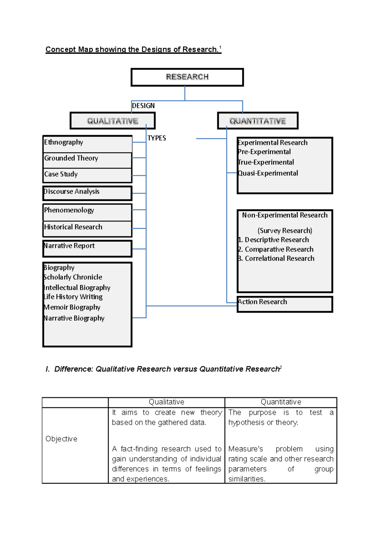 Lesson 2 - rrr - TYPES Action Research Biography Scholarly Chronicle ...