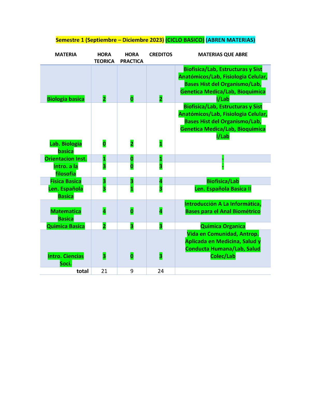 Pensum Medicina BIEN - Semestre 1 (Septiembre – Diciembre 2023 ) (CICLO ...