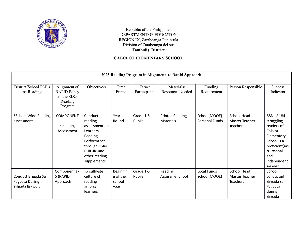 Calolot Elementary School Rapid - Republic Of The Philippines 