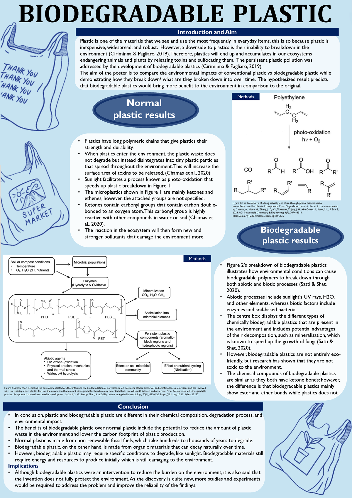 Biodegradable Plastic - Chemistry Of The Living World - AucklandUni ...