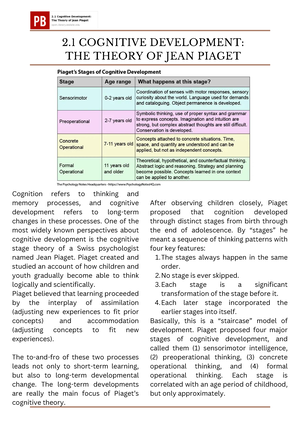 Jean piaget ytn 2 COGNITIVE DEVELOPMENT THE THEORY OF JEAN