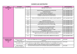 Unit 2 notes - Unit 2 – Separate Legal Personality The formation of a ...