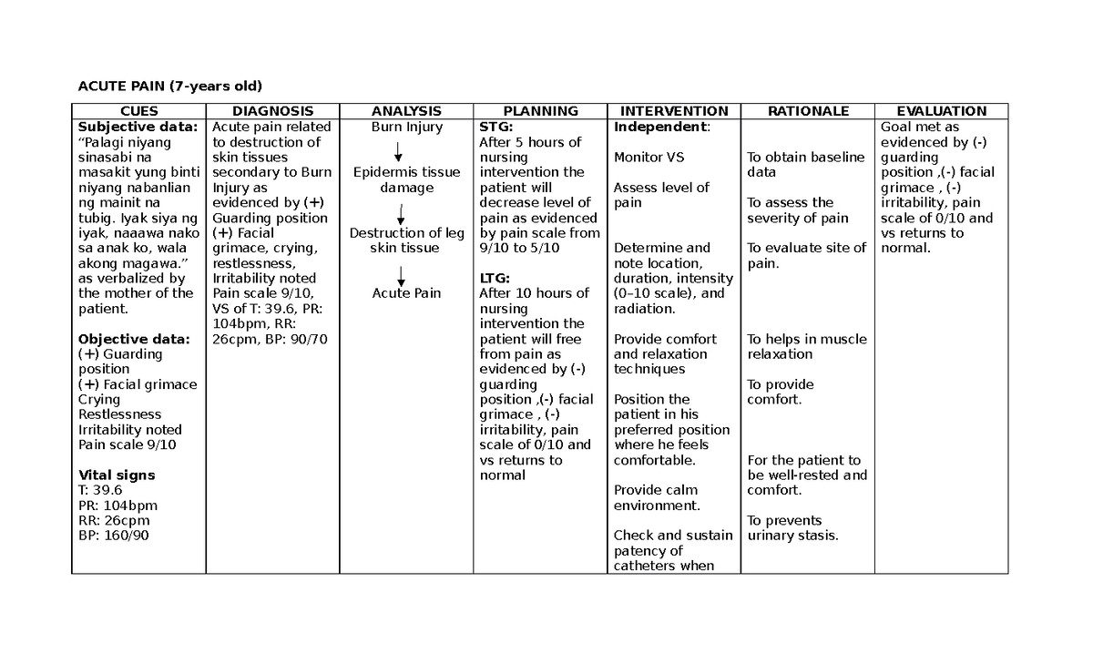 BURN Injury NCP - Lecture notes 1 - ACUTE PAIN (7-years old) CUES ...