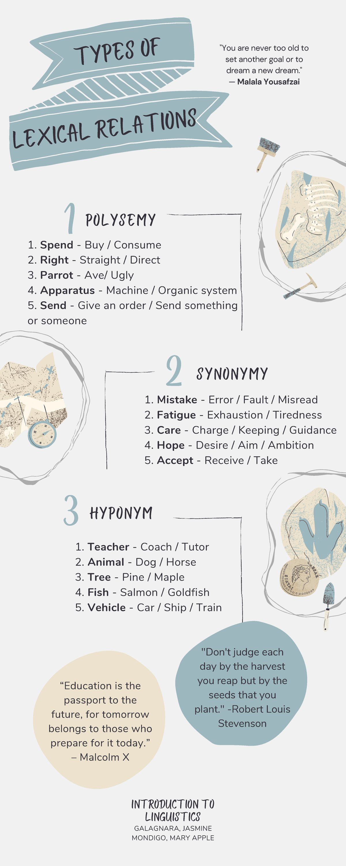 Types of Lexical Relations - 2 “Education is the passport to the future ...