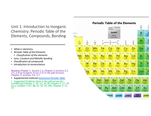 periodic table w molar mass