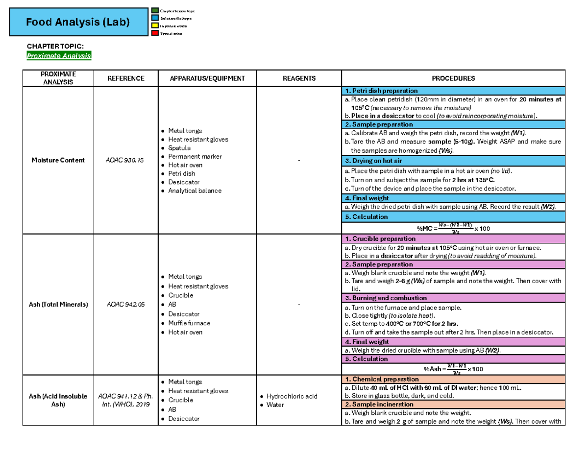 20240317 T083724306 - Proximate Analysis - CHAPTER TOPIC: Proximate ...