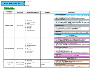 A Learner'S Module - CHAPTER 6: Module: Methods of Preparation in ...