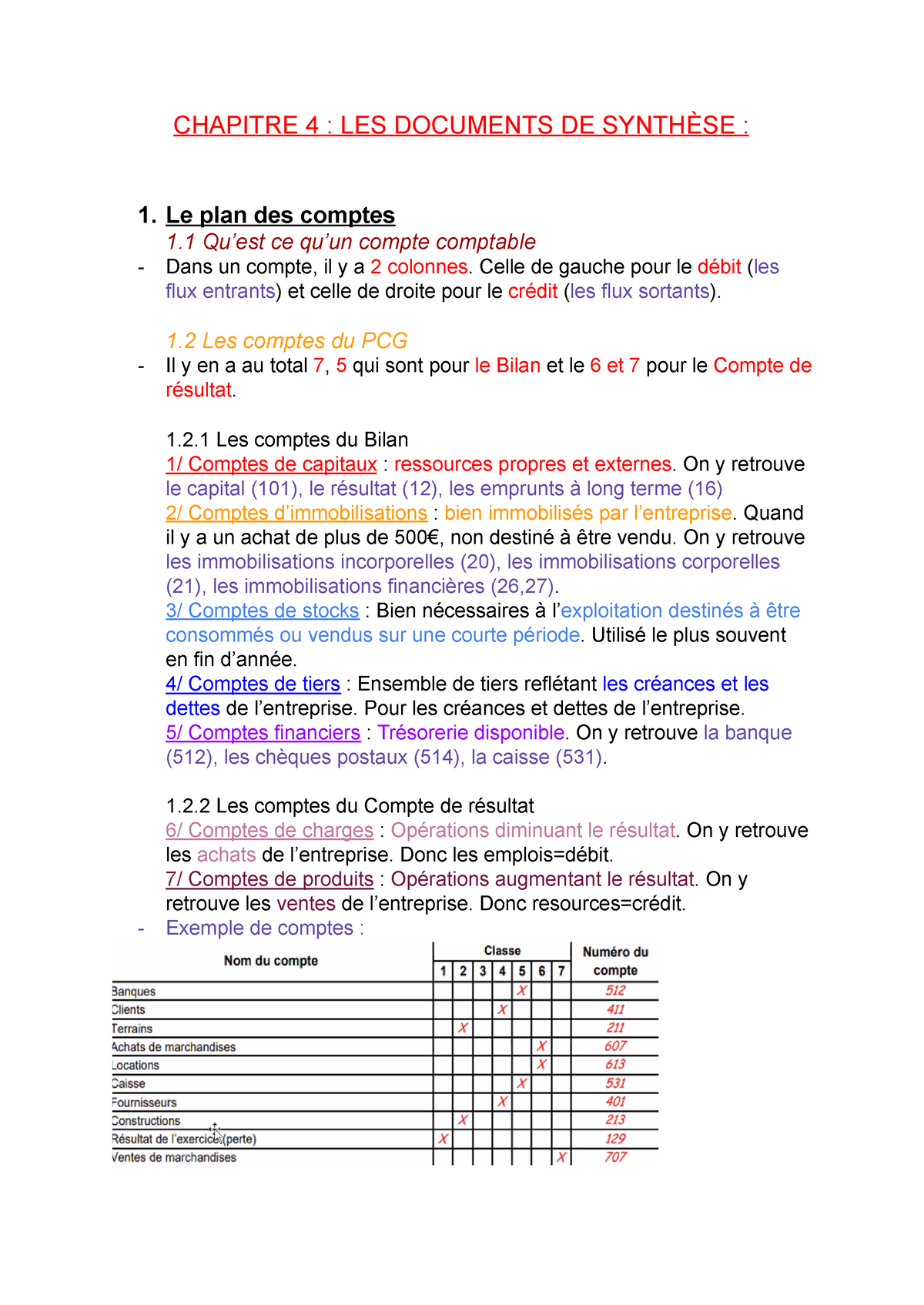 4. LES Documents DE SynthèSE - CHAPITRE 4 : LES DOCUMENTS DE SYNTHÈSE ...