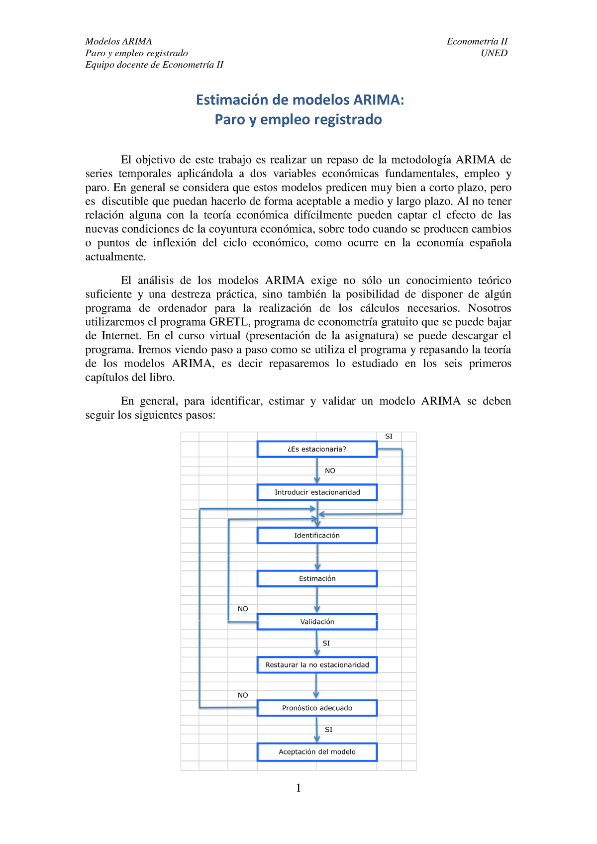 Estimación DE Modelos Arima - Modelos ARIMA Paro y empleo registrado Equipo  docente de Econometría - Studocu