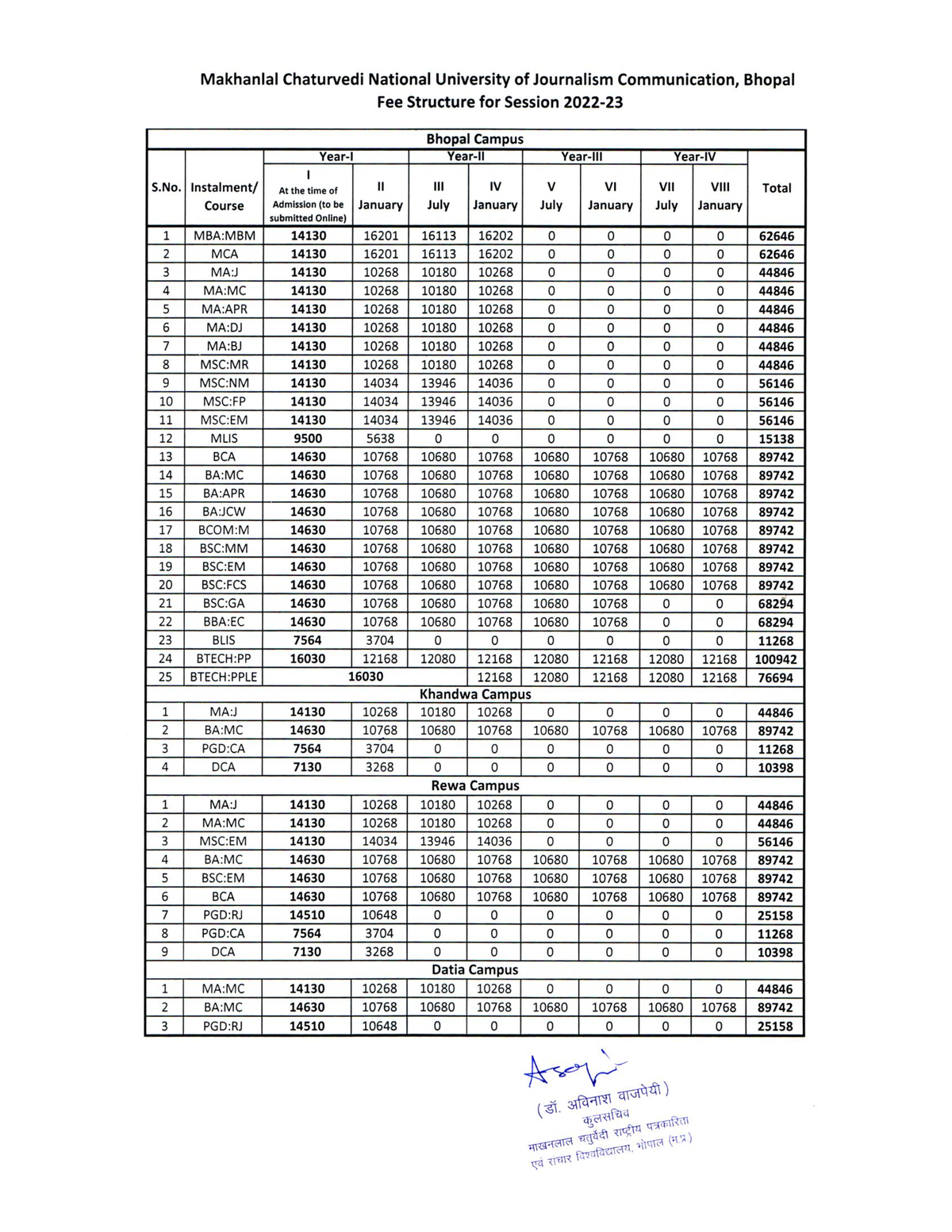 Fee structure session 2022 23 - Bachelors in Education - Studocu