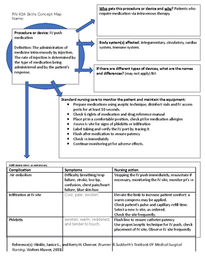 IV piggyback medication concept map - Procedure or device: IV piggyback  medication Definition: A - Studocu