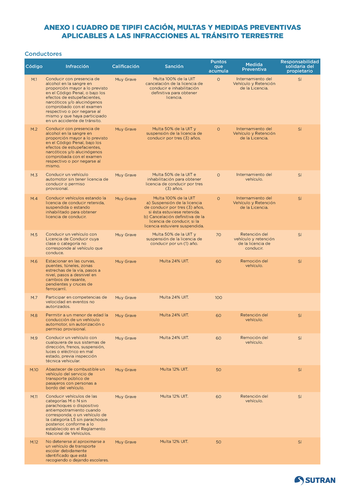 Tabla De Infracciones Sat 2024 - Image To U