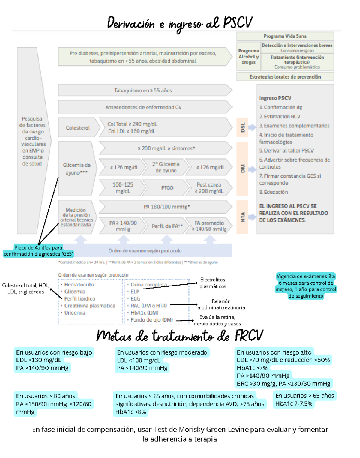 Derivación e ingreso al PSCV - Derivación e ingreso al PSCV En usuarios ...