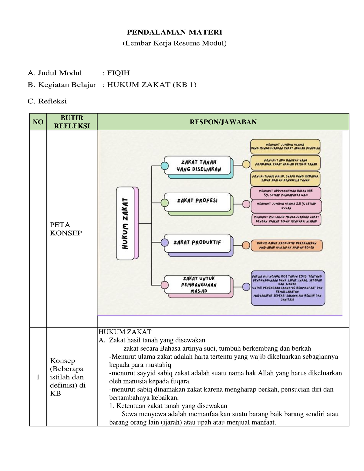 LK- Resume Pendalaman Materi KB 1 Selviana - PENDALAMAN MATERI (Lembar ...