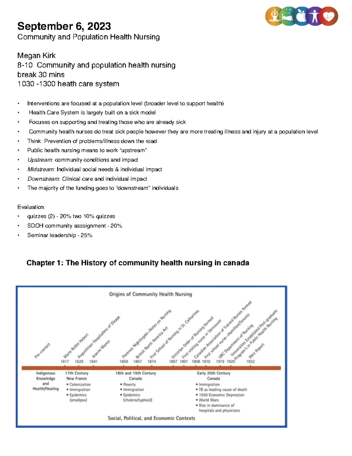 Community Population Nursing Final EXAM FULL Study Guide - September 6 ...