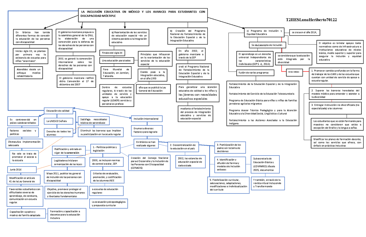 La Inclusi N Educativa En M Xico T Iieslunaheriberto La Inclusin