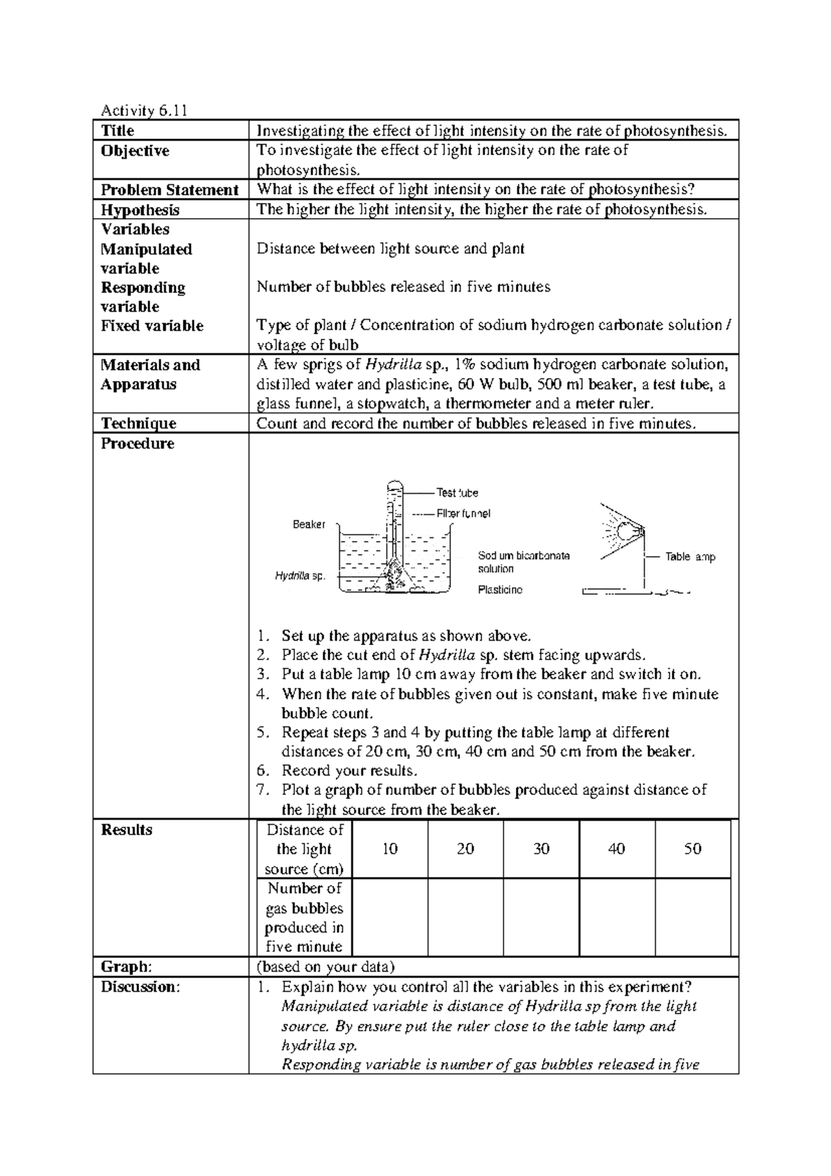 Investigating The Effect Of Light Intensity On The Rate Of ...