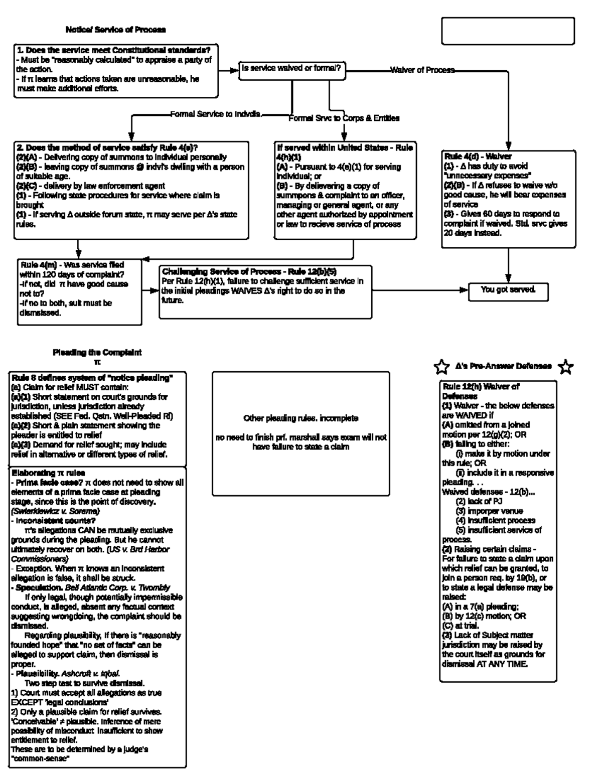 service-of-process-flowchart-1-does-the-service-meet-constitutional