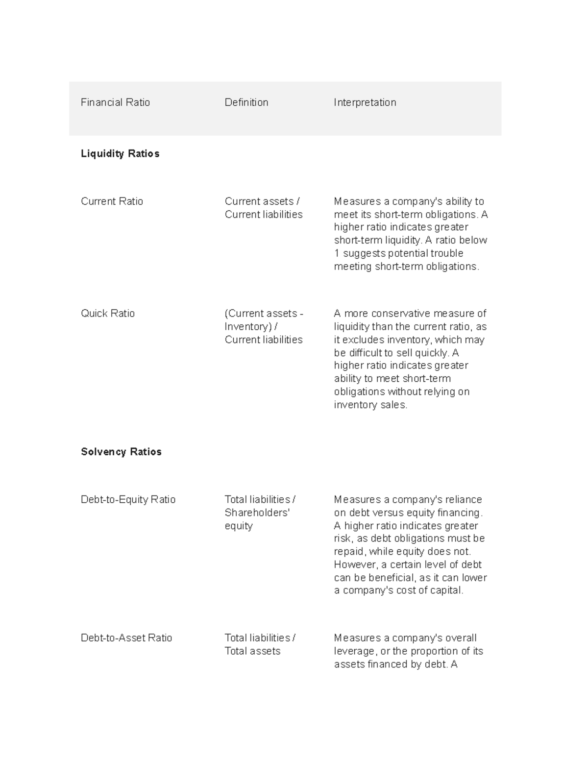 Financial Ratios - Liquidity Ratios Current Ratio Current assets ...