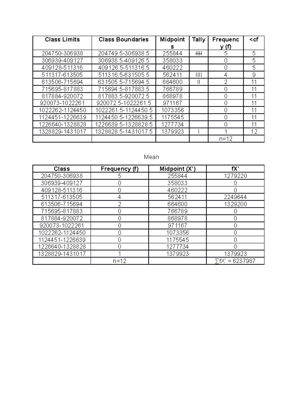 Table-2021 - dffff - Class Limits Class Boundaries Midpoint s Tally ...