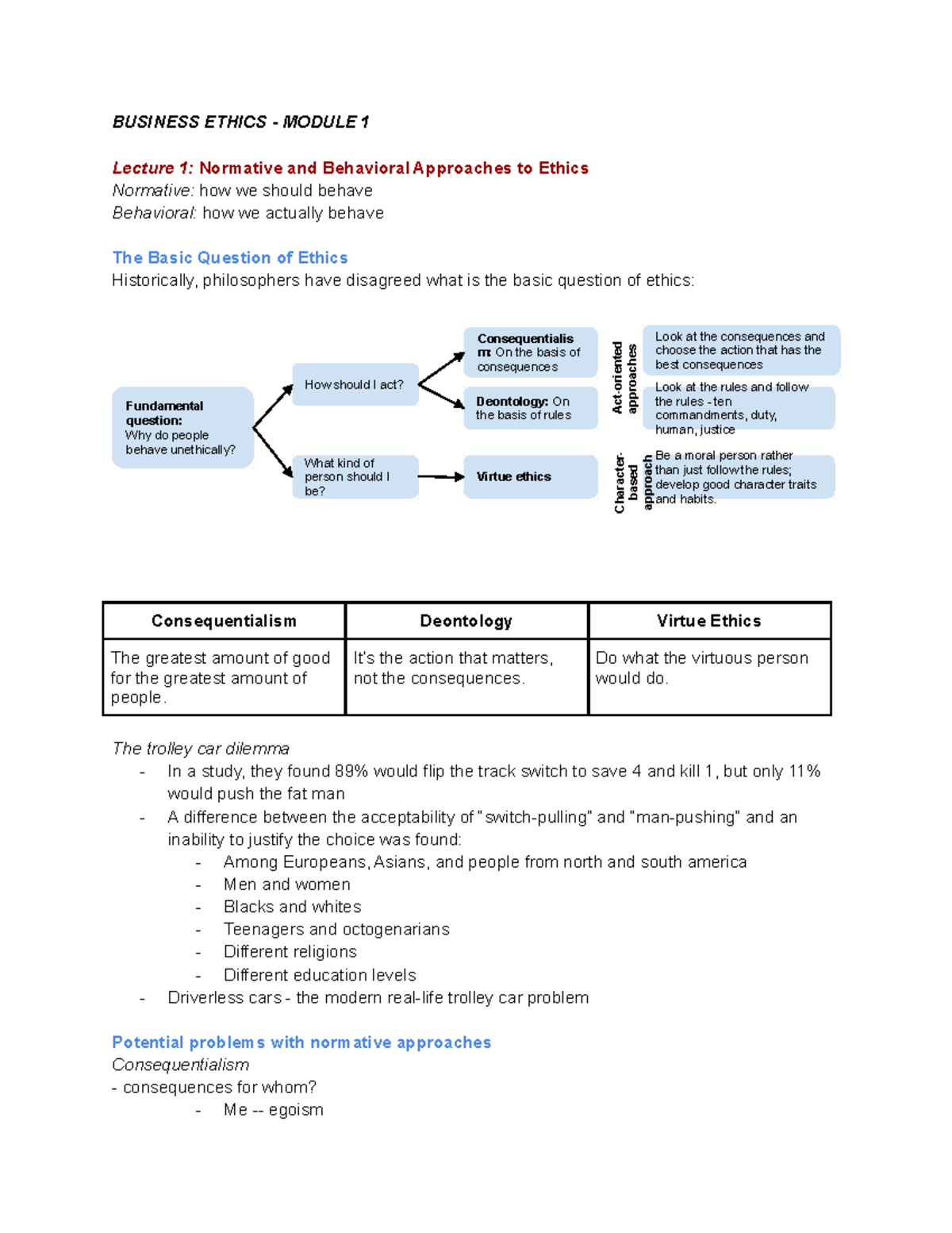 Business Ethics - Module 1 - BUSINESS ETHICS - MODULE 1 Lecture 1 ...