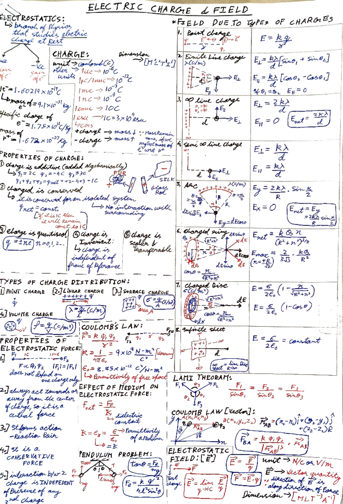 Electric charge and field SHORT NOTES - tlat stlis -Ve hass Jel/9 xIo ...