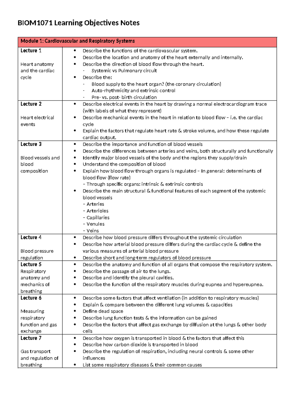 BIOM1071 Learning Objectives Notes - Describe the location and anatomy ...